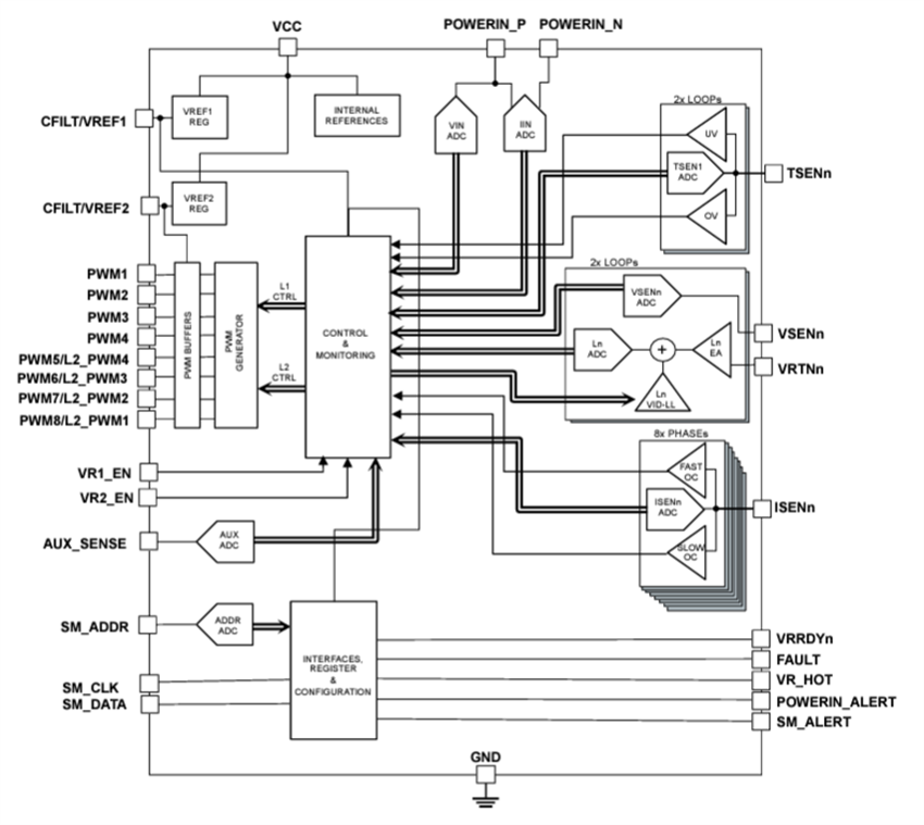 Block Diagram - STMicroelectronics STPM098C Dual Digital 8-Phase Controller